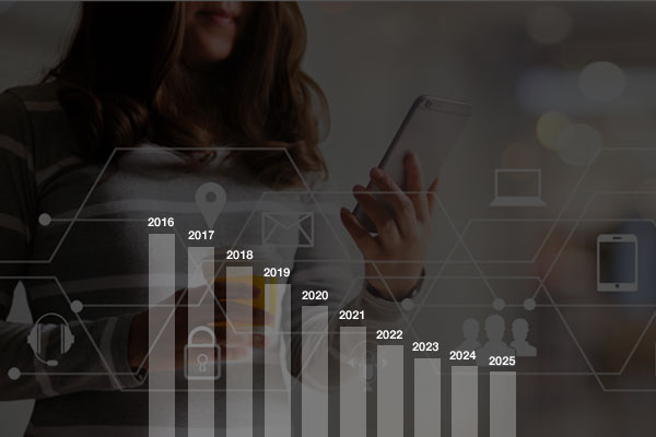 picture of chart showing decline in customer participating